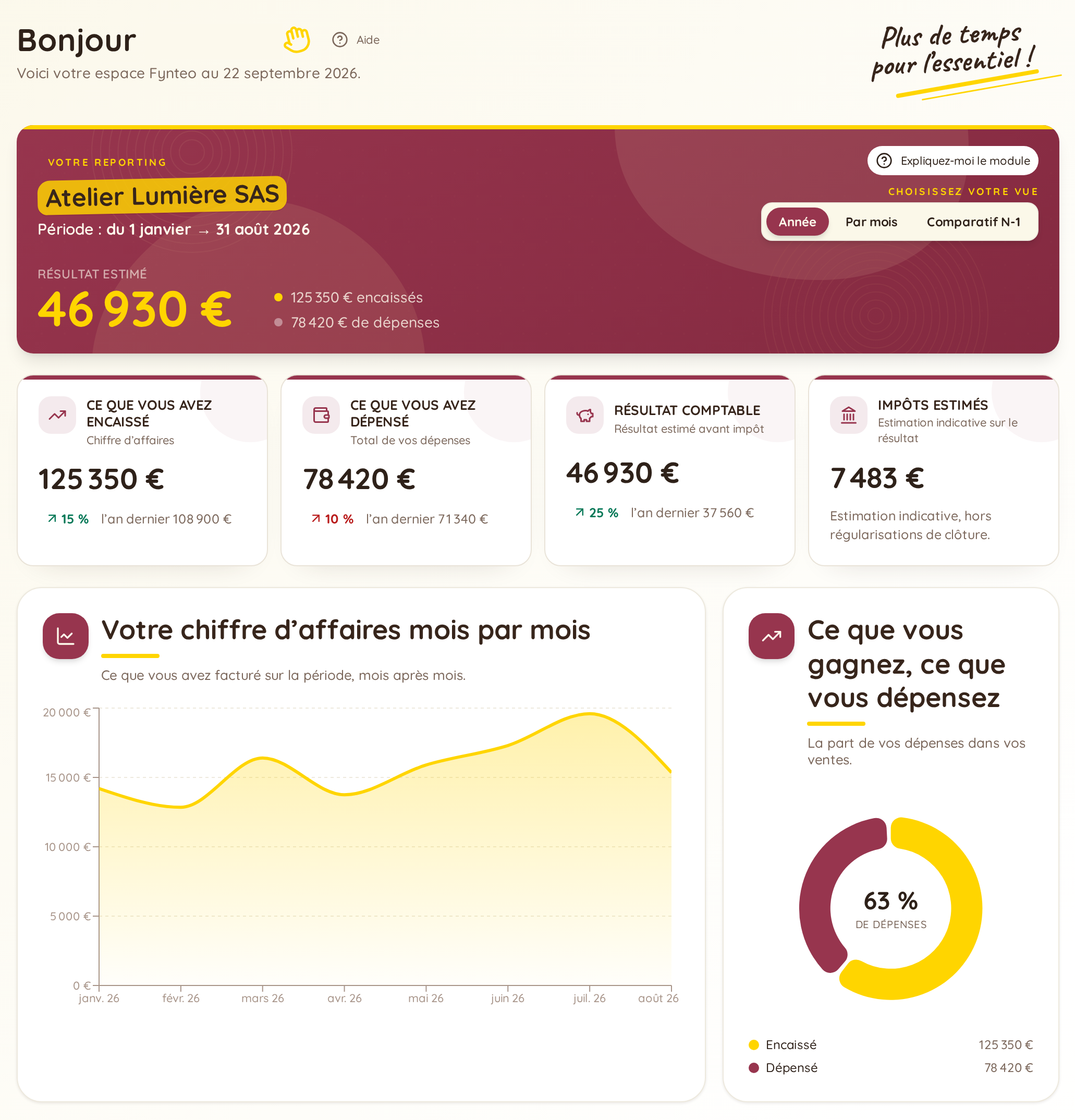 Tableau de bord de pilotage en temps réel